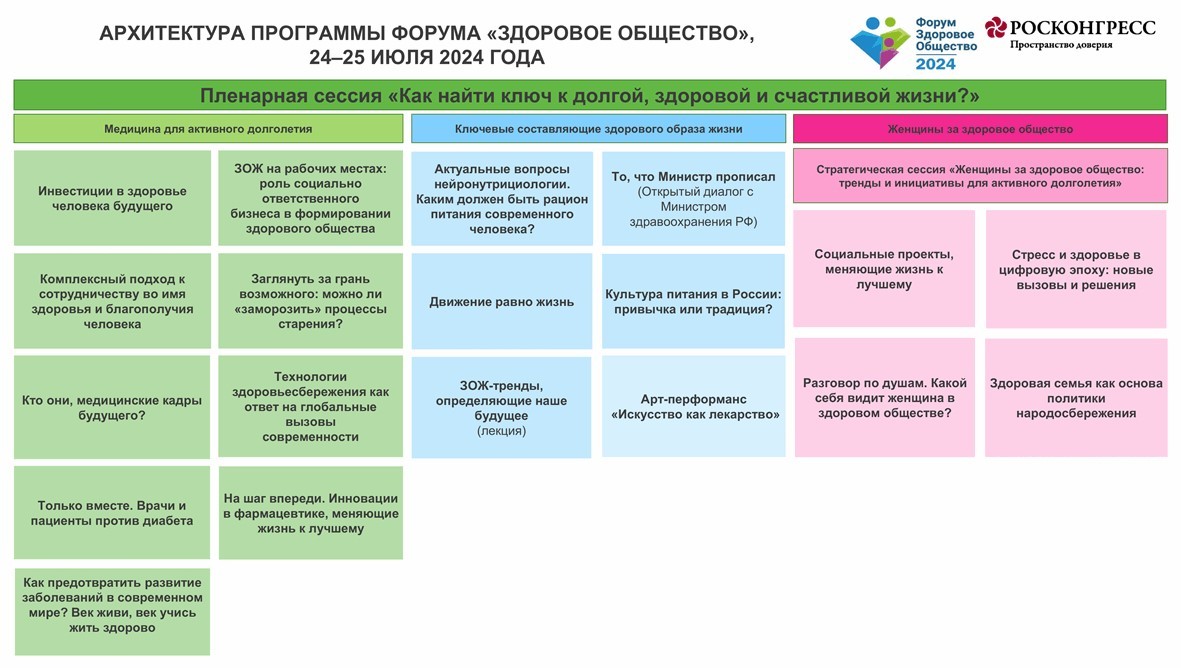 Опубликована архитектура деловой программы форума «Здоровое общество», который пройдет в Москве 24-25 июля Опубликована архитектура деловой программы форума «Здоровое общество», который пройдет в Москве 24-25 июля